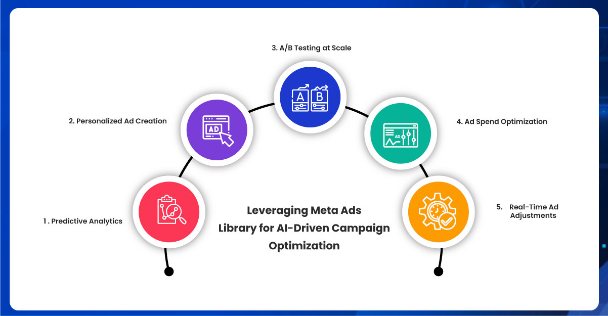 Leveraging-Meta-Ads-Library-for-AI-Driven-Campaign-Optimization