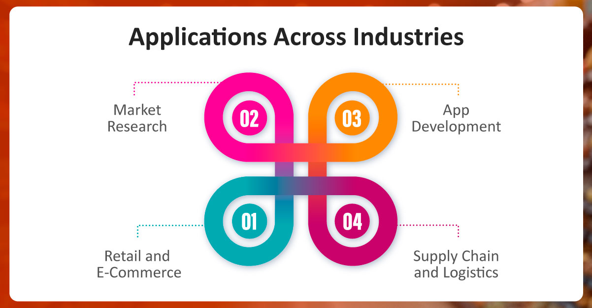 Applications-Across-Industries