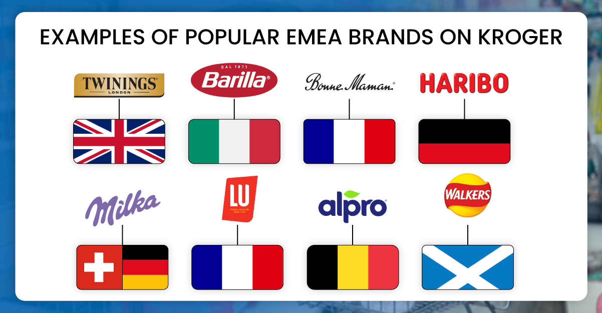 Examples-of-Popular-EMEA-Brands-on-Kroger