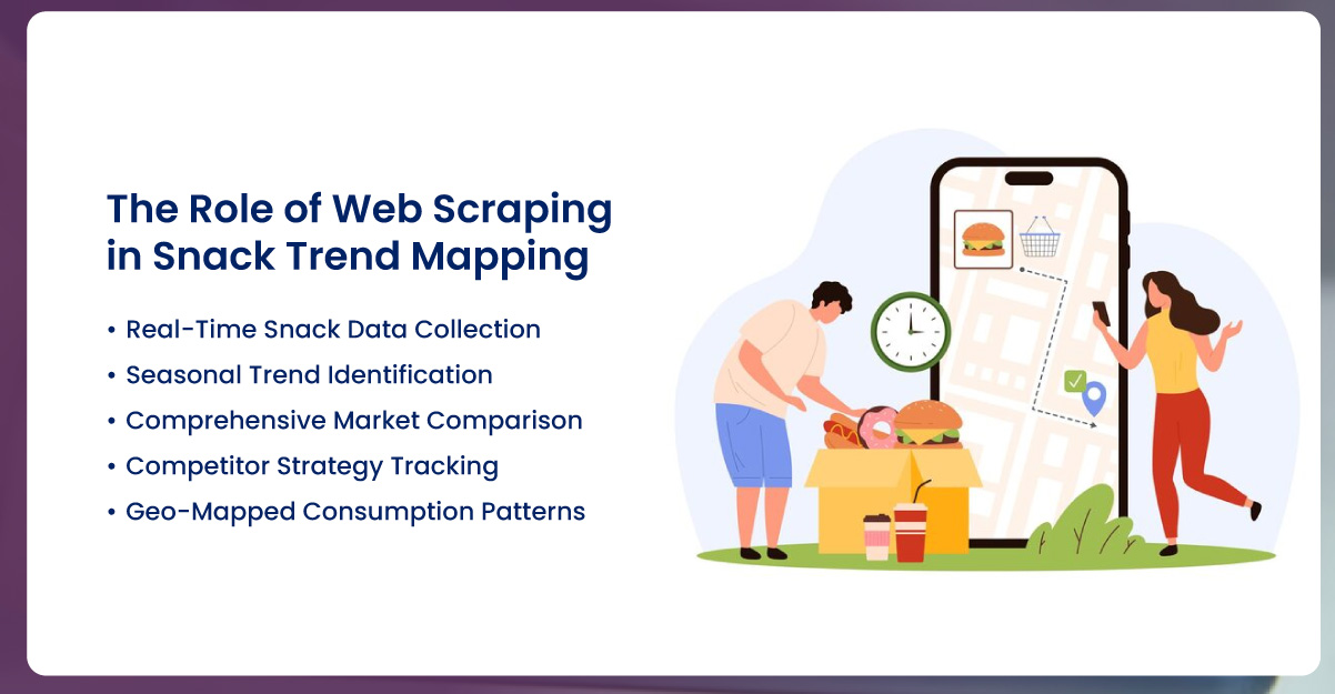 The-Role-of-Web-Scraping-in-Snack-Trend-Mapping