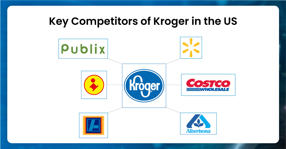 Key-Competitors-of-Kroger-in-the-US