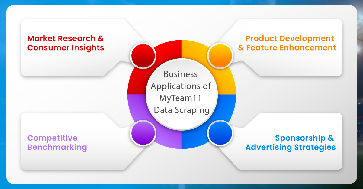 Business-Applications-of-MyTeam11-Data-Scraping