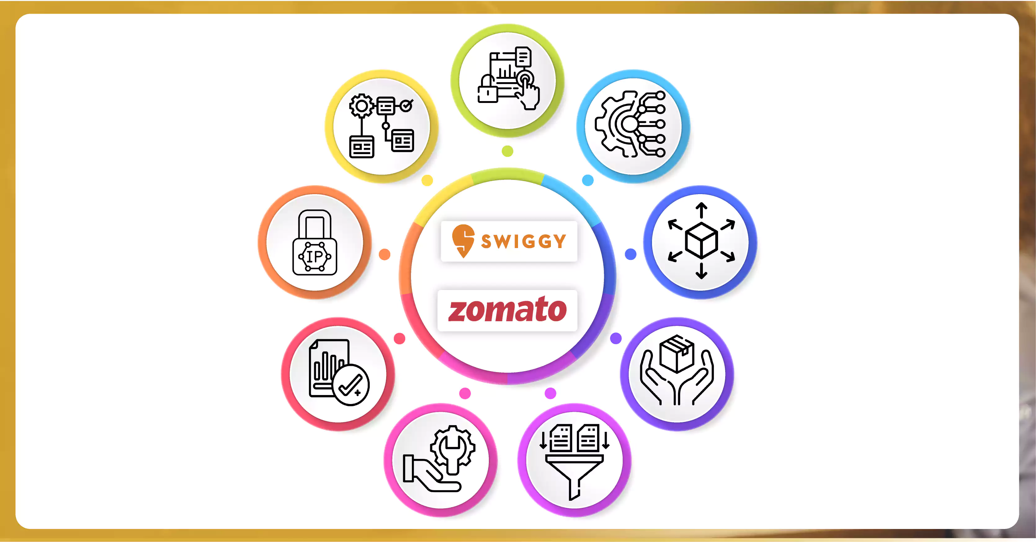 Challenges-Involved-in-Scraping-Restaurant-Listings-from-Swiggy-and-Zomato