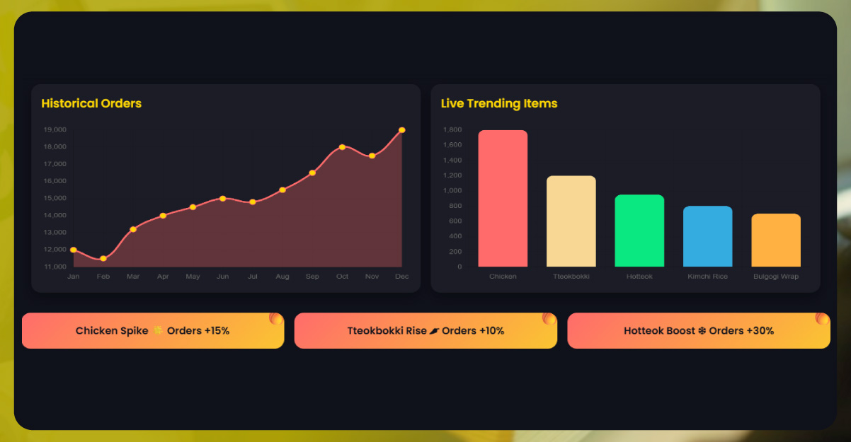 Historical-Data-+-Live-Data-=-Future-Trend-Forecasting