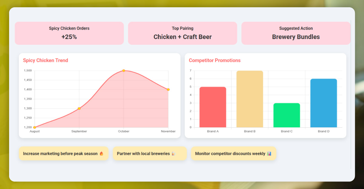 Using-Data-for-Competitive-Advantage