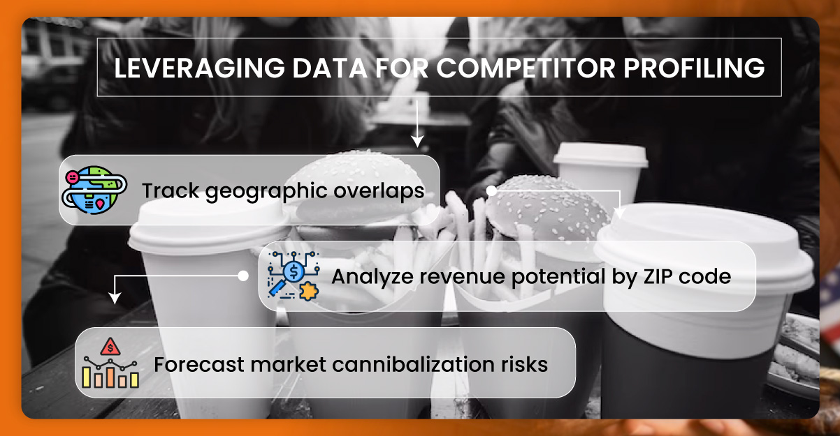 Leveraging-Data-for-Competitor-Profiling