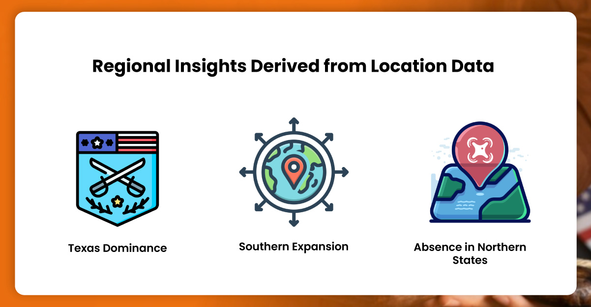 Regional-Insights-Derived-from-Location-Data