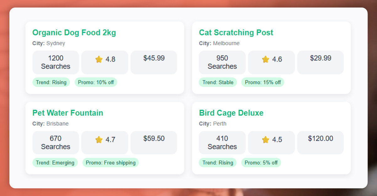 Optimizing-Regional-Strategy-with-Data