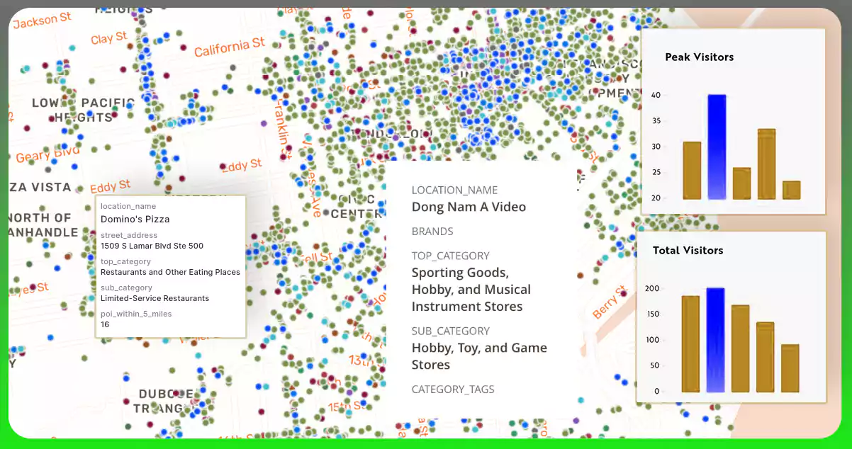 Understanding-Point-of-Interest-(POI)-Data-Attributes