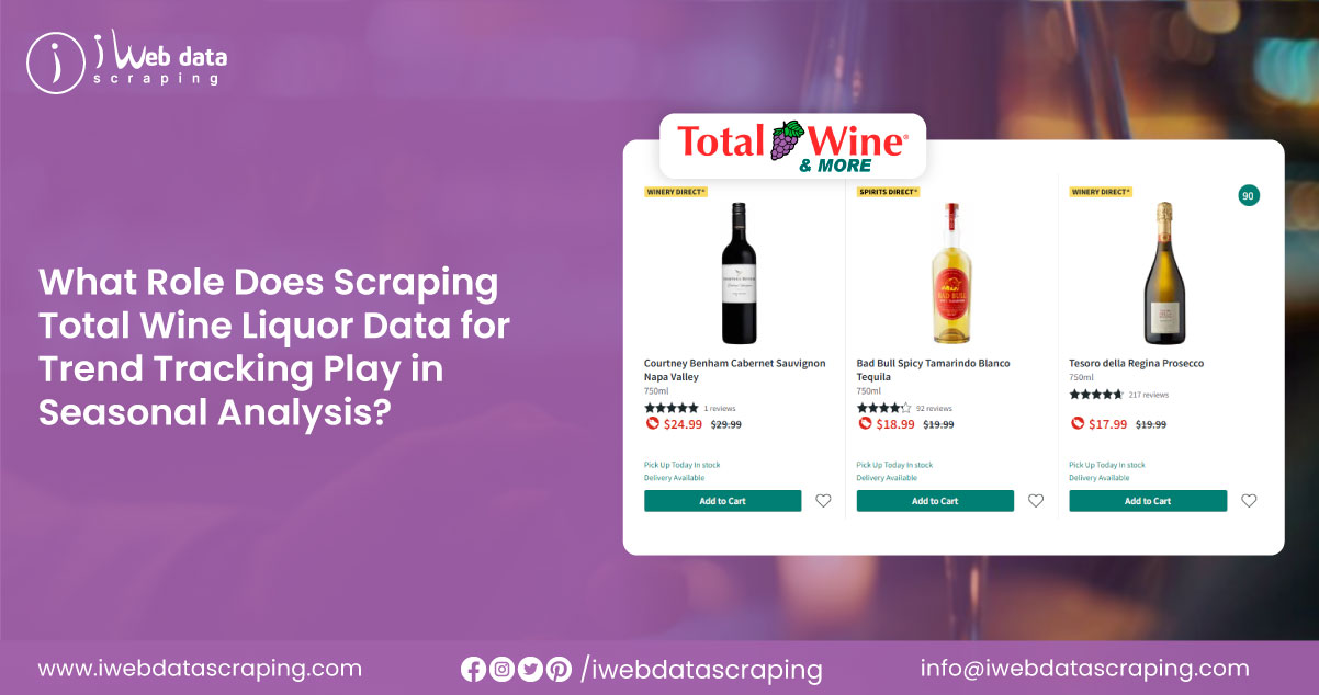 How-Does-Web-Scraping-for-Dynamic-Pricing-in-Retail-Markets-Give-Retailers-a-Competitive-Edge