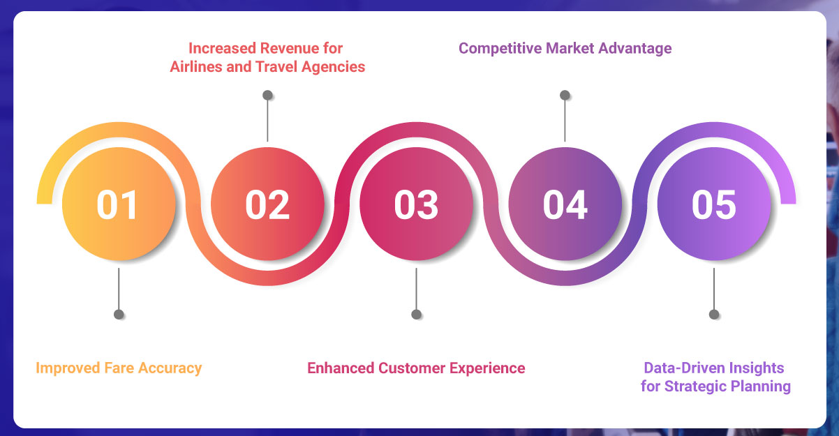 Benefits-of-Scraping-Travel-Data-for-Fare-Forecasting