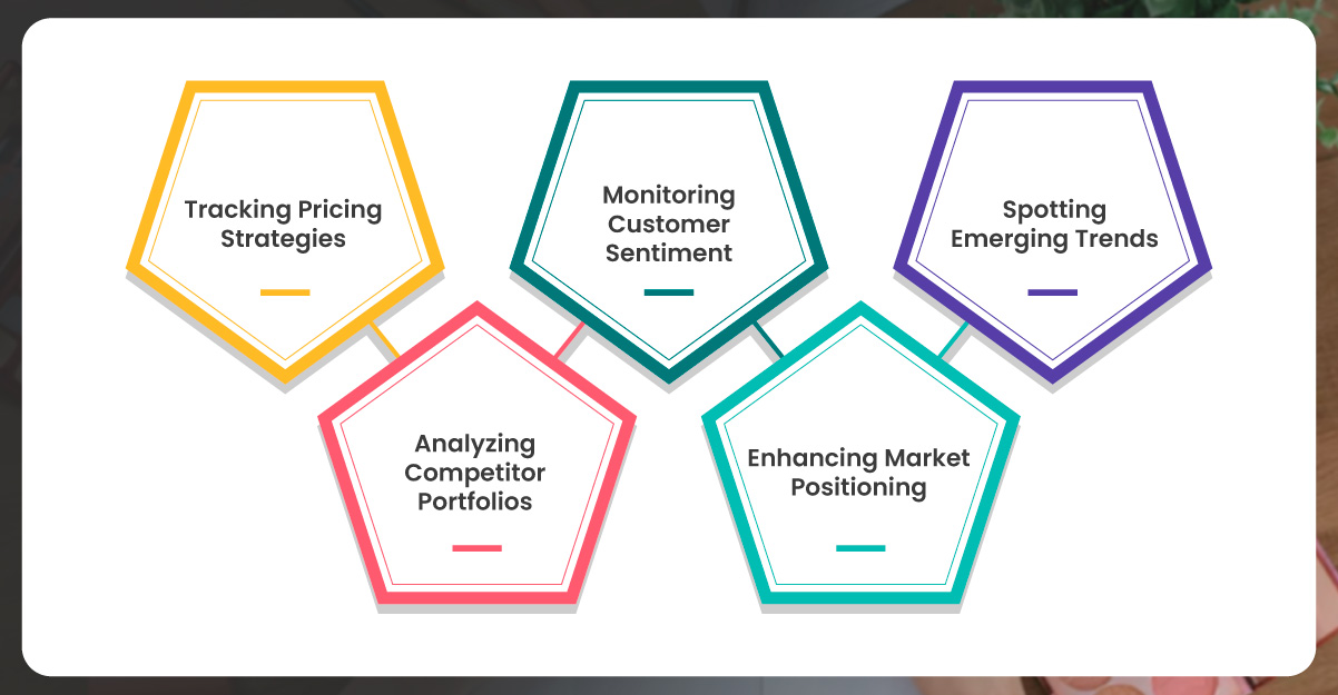 The-Role-of-Web-Scraping-in-Dynamic-Pricing