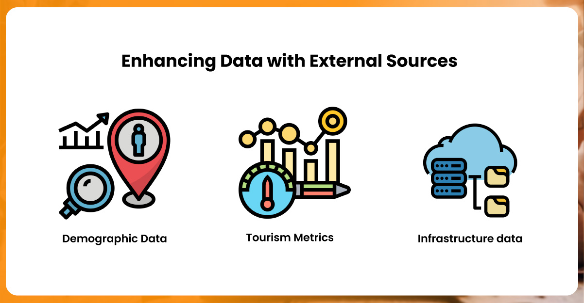 Enhancing-Data-with-External-Sources