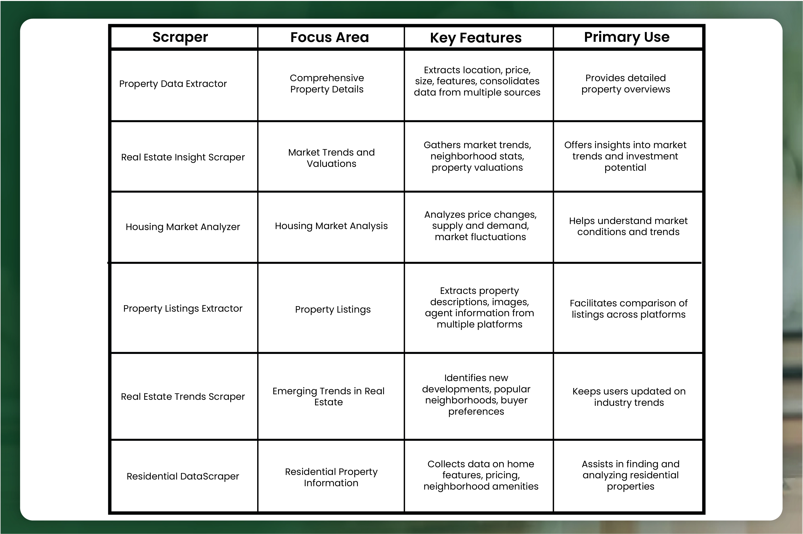 Here-s-a-comparison-table-for-the-six-real-estate