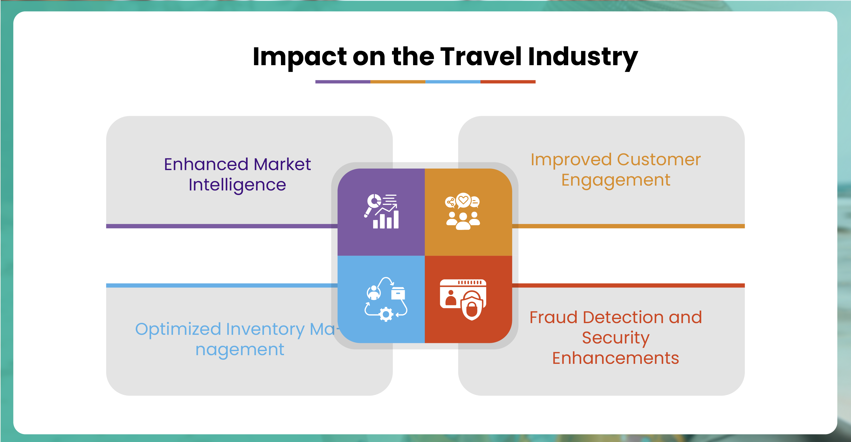 Impact-on-the-Travel-Industry