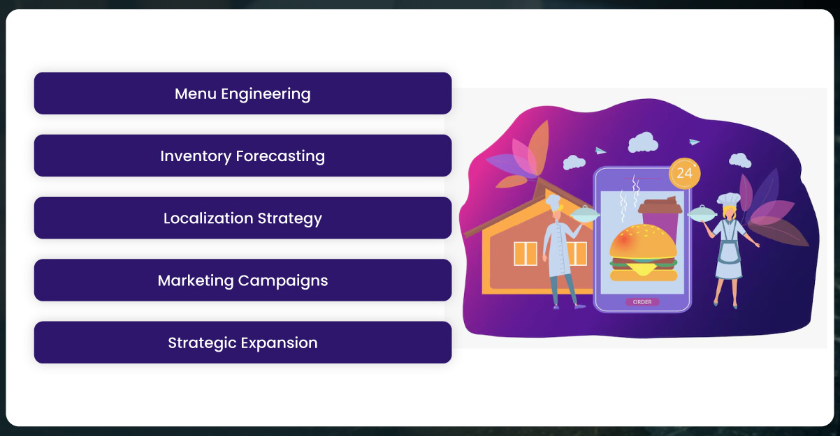 How-Is-This-Data-Helpful-for-the-Restaurant-Business