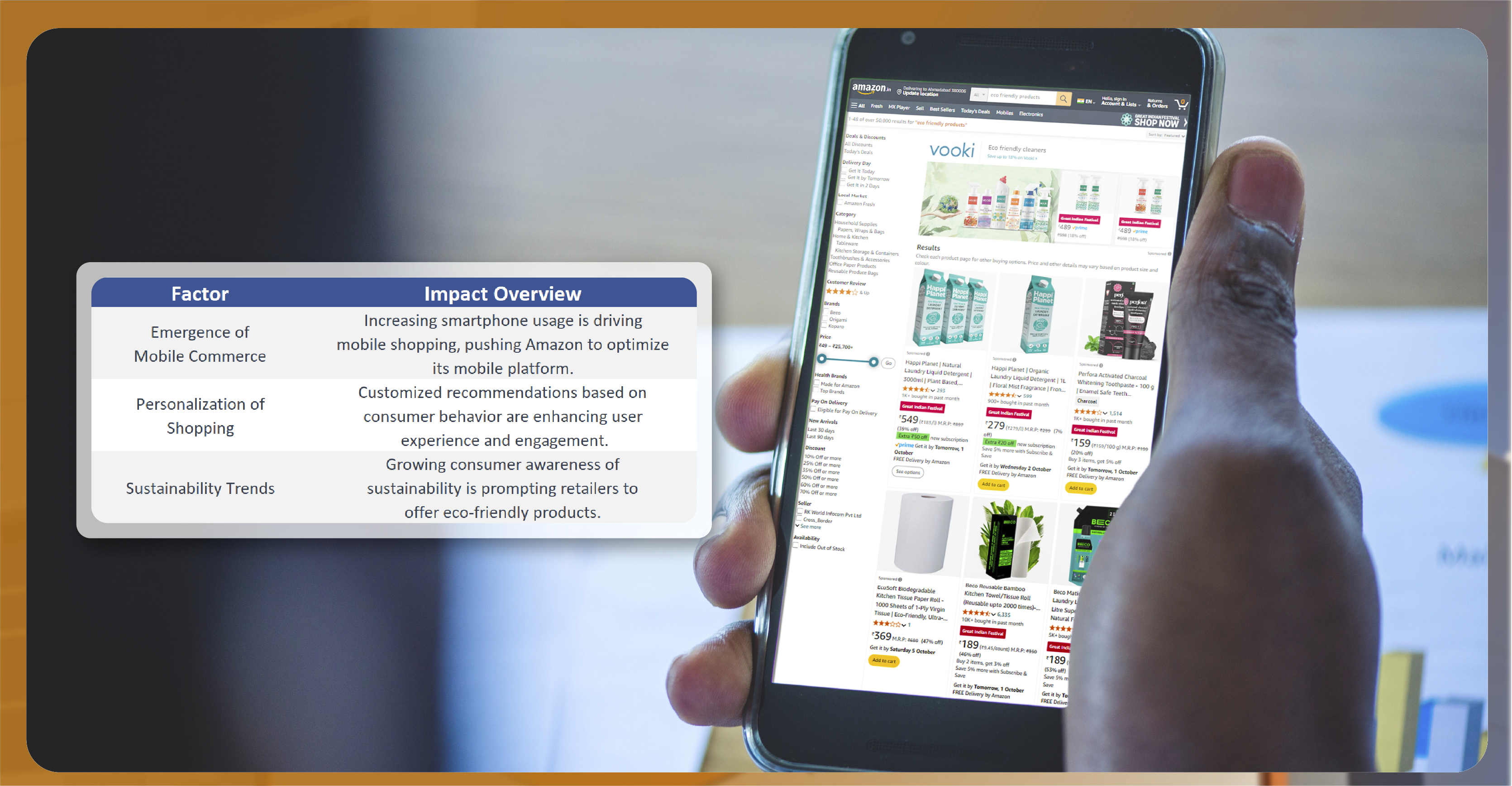 Influential-Factors-Shaping-Amazon-Great-Indian-Trends