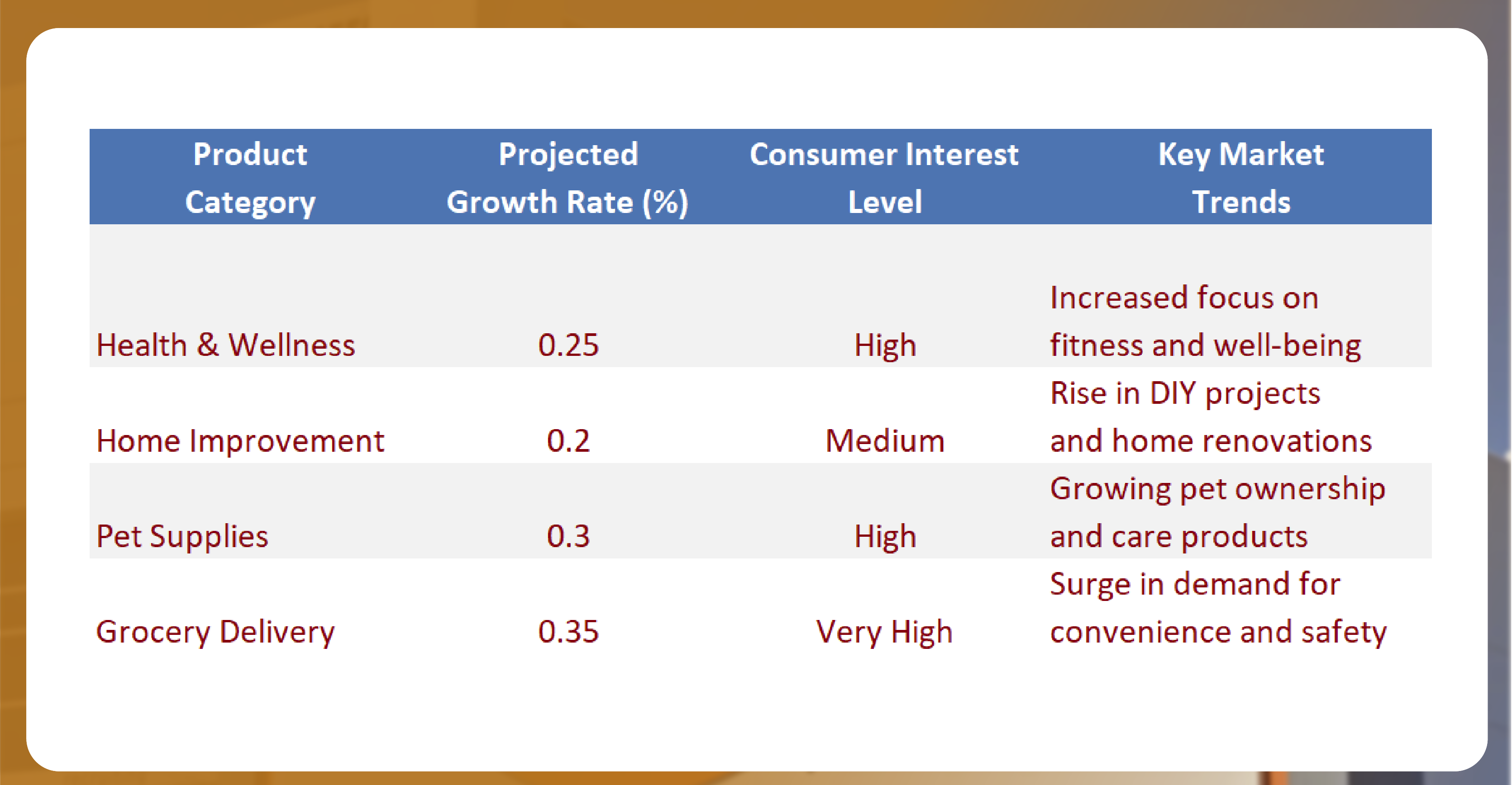  Product-Category-Growth-Predictions