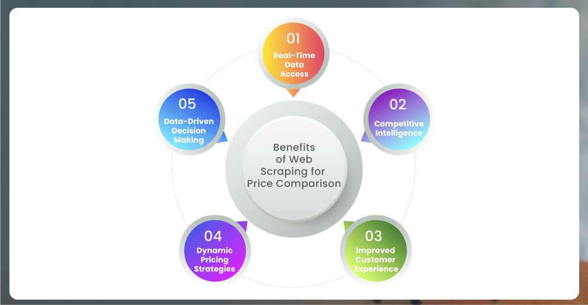 img-Benefits-of-Web-Scraping-for-Price-Comparison