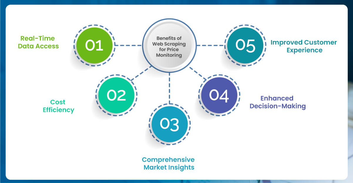 Benefits-of-Web-Scraping-for-Price-Monitoring