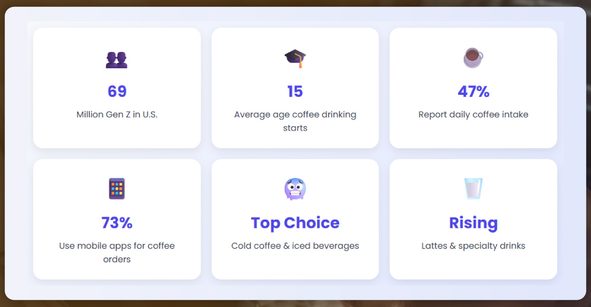 Statistics-&-Consumer-Habits