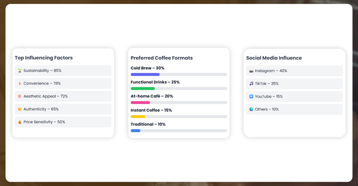 The-Gen-Z-Effect-on-Global-Coffee-Culture