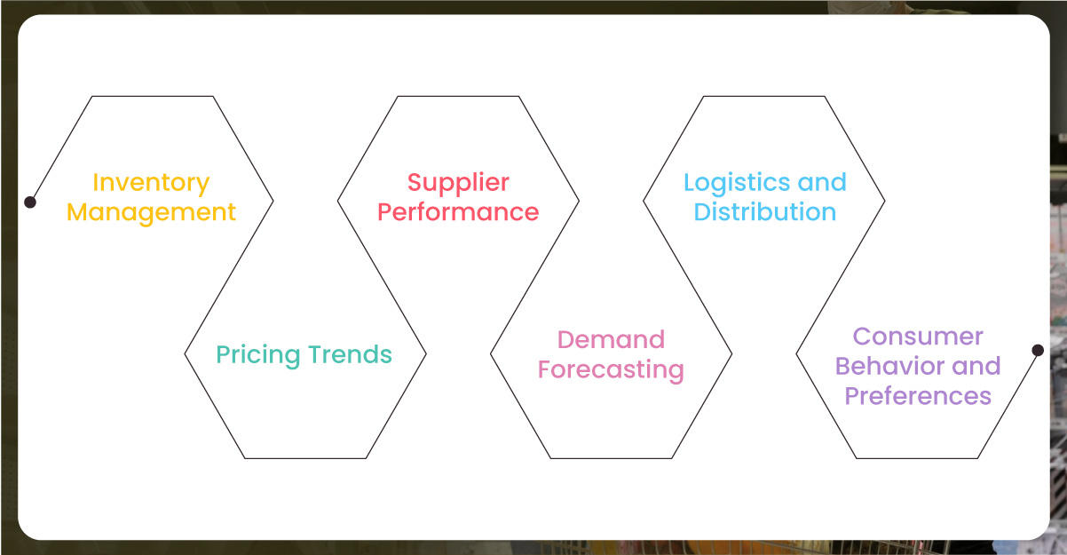 Key-Areas-for-Analyzing-Grocery-Supply-Chain-Performance