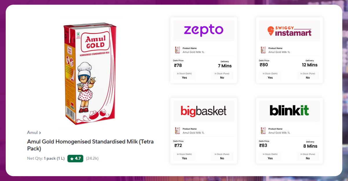 Benefits-of-OLX-Homes-Data-Scraping-Services