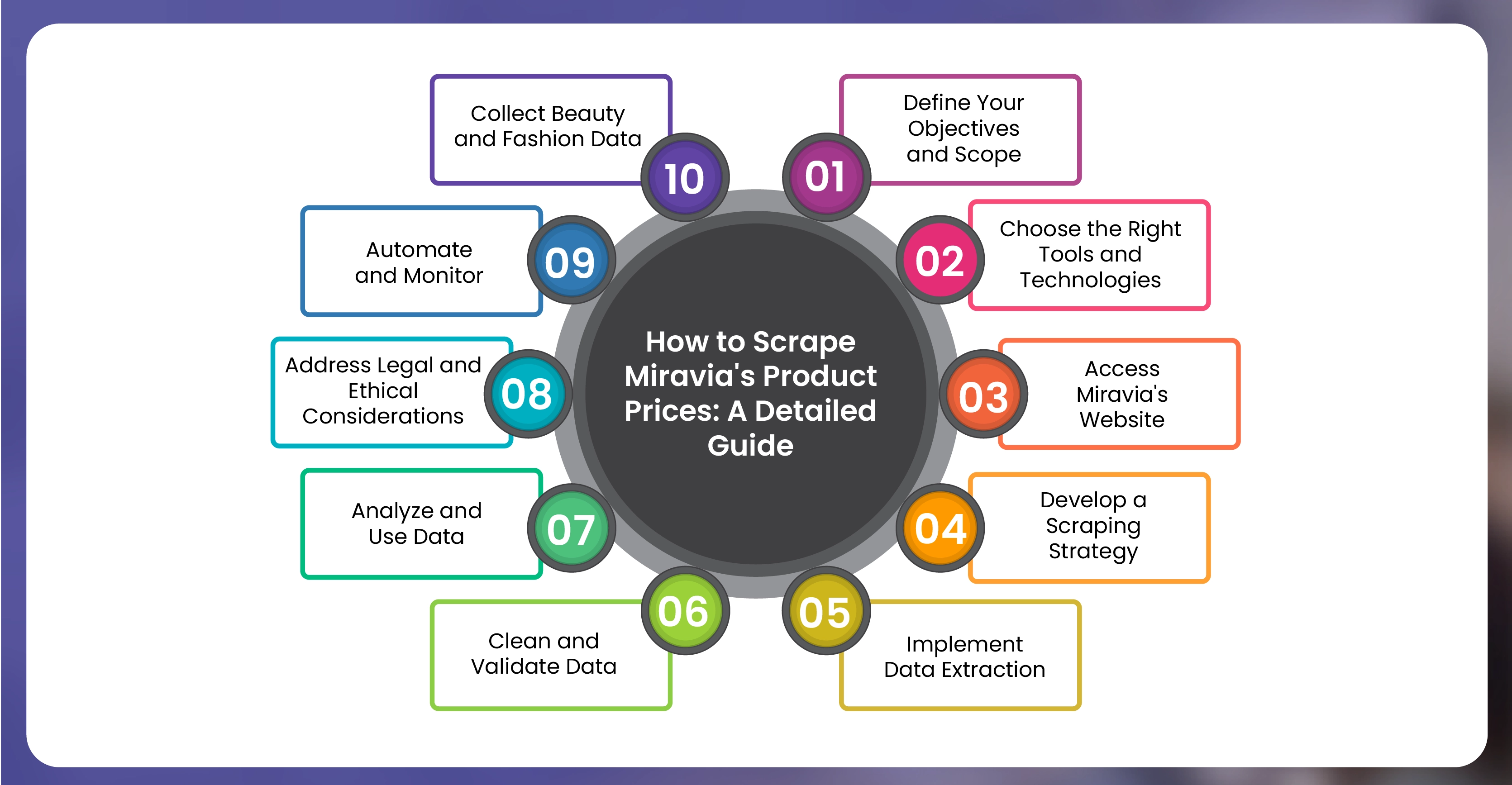 How-to-Scrape-Miravia-s-Product-Prices-A-Detailed-Guide