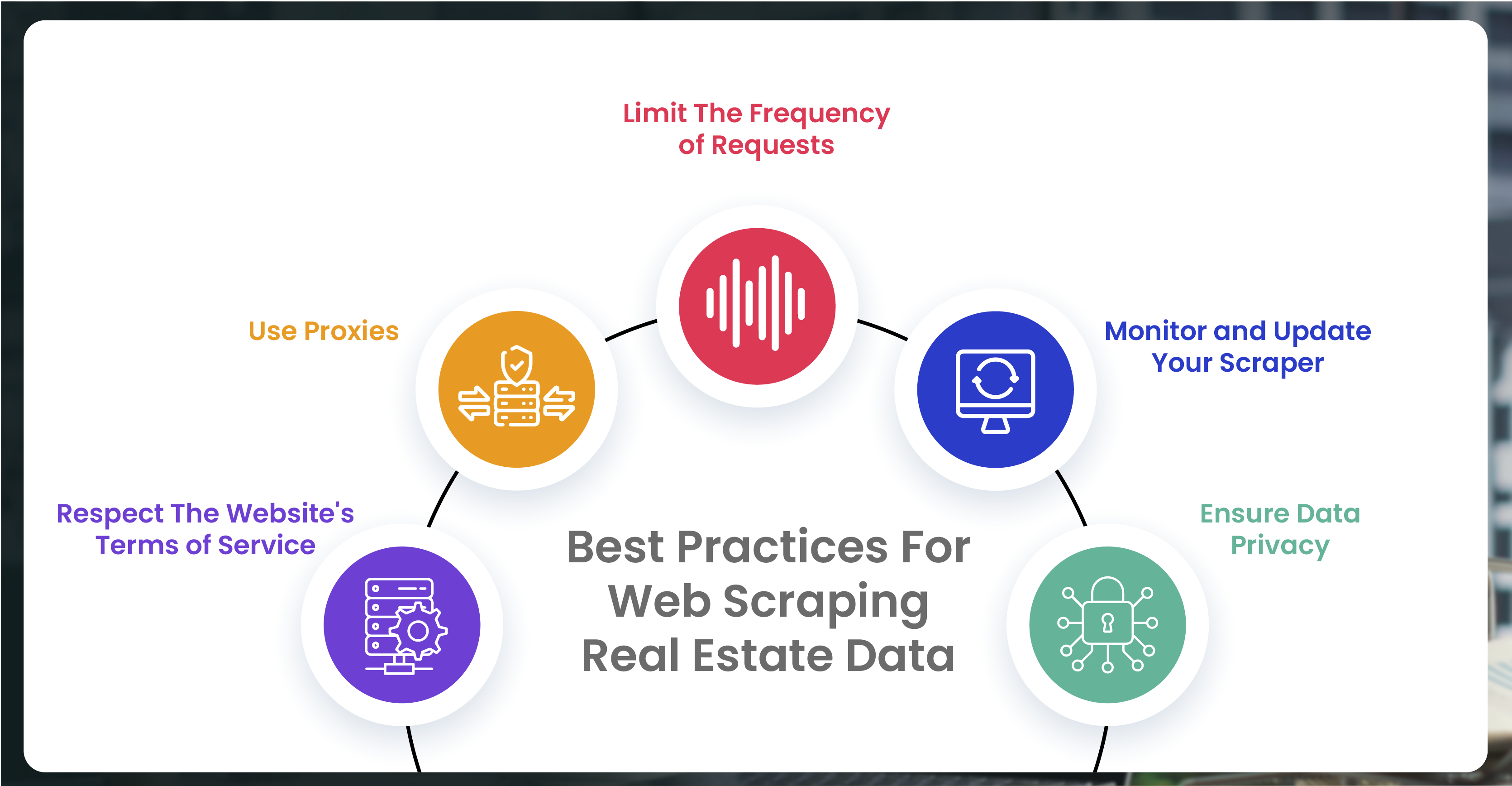 Best-Practices-for-Web-Scraping-Real-Estate-Data