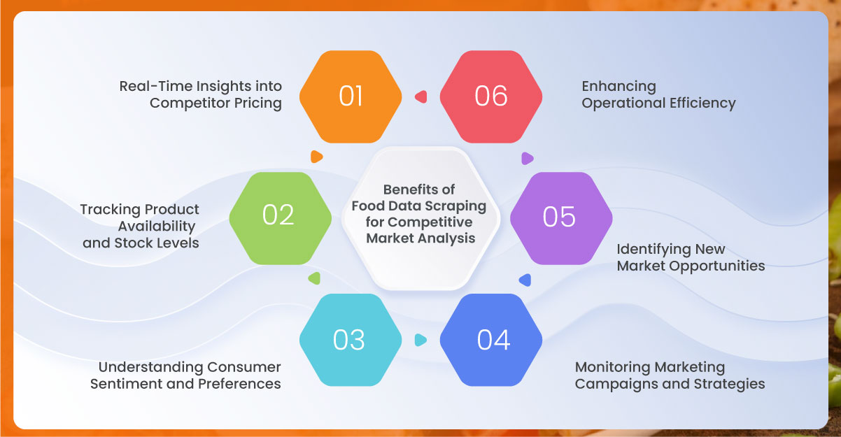 Benefits-of-Food-Data-Scraping-for-Competitive-Market-Analysis