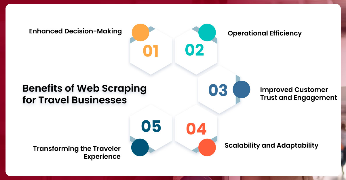 Benefits-of-Web-Scraping-for-Travel-Businesses.jpg