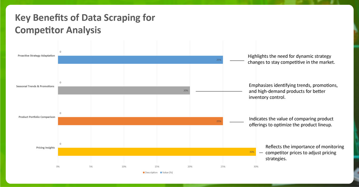 Importance-of-Scraping-Data-for-Competitor-Analysis