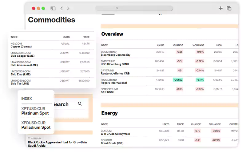 Scrape-Commodities-Data-from-Bloomberg