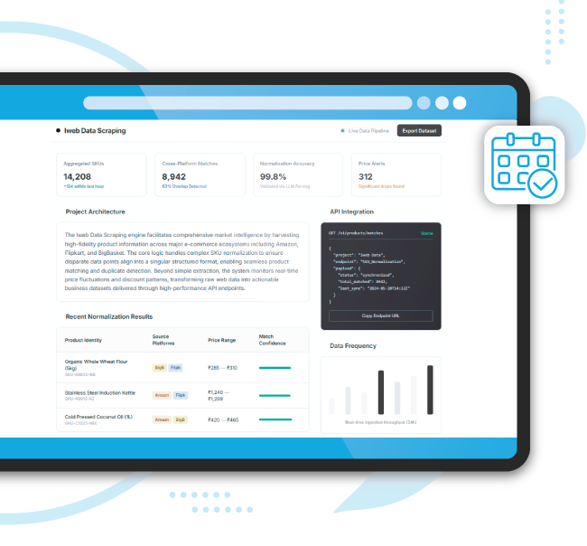 Objectives-of-the-Project