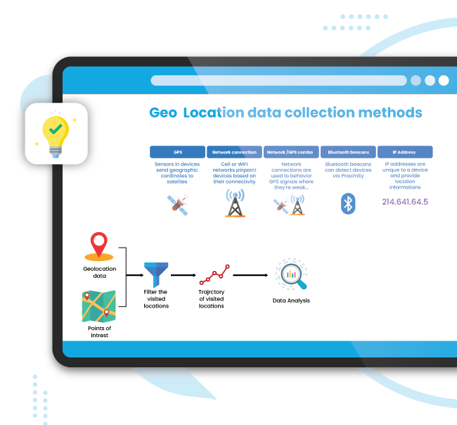 Our-Solutions-Geolocation-Data-Scraping