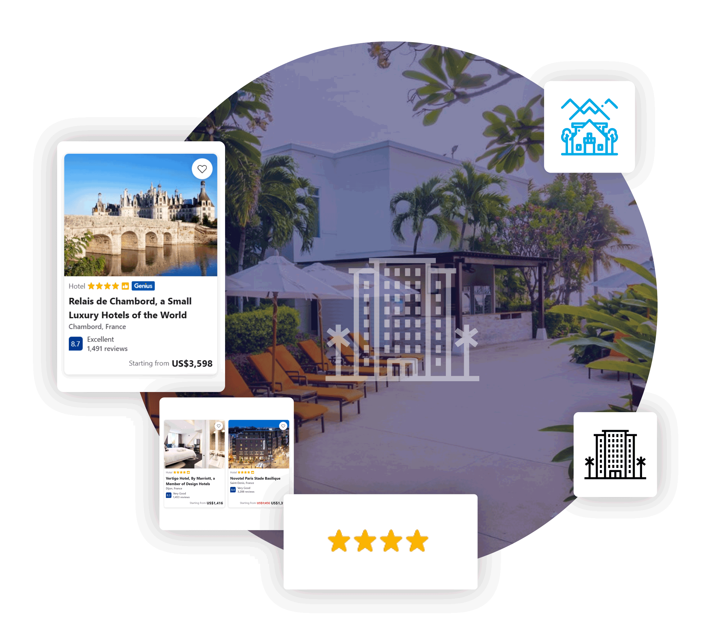 Hotel Discounts Monitoring Dashboard - US, Europe & Middle East for Smarter Competitive Benchmarking