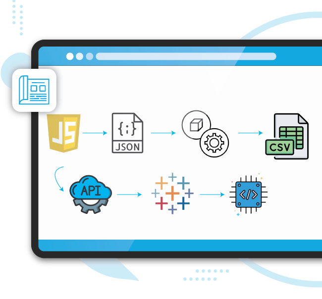 Technical Architecture – iWeb’s Delivery Engine    