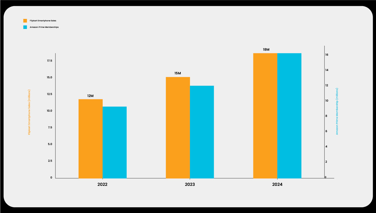 Data-Insights-and-Statistics