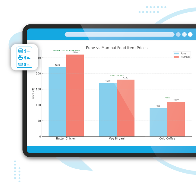 Our-Solutions--Travel-Data-Scraping