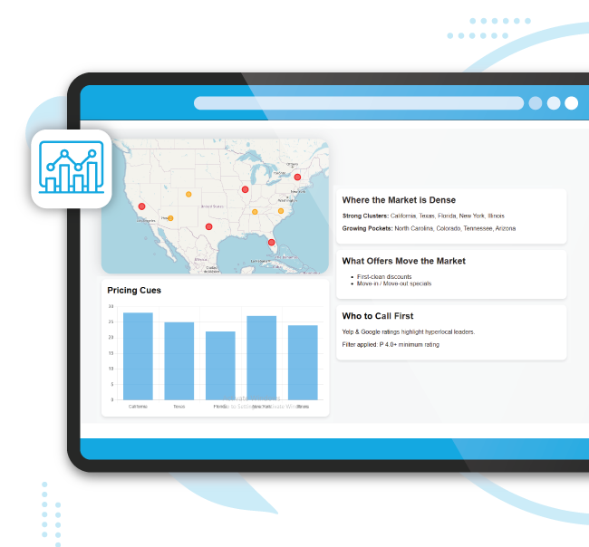 Insights-the-client-gained
