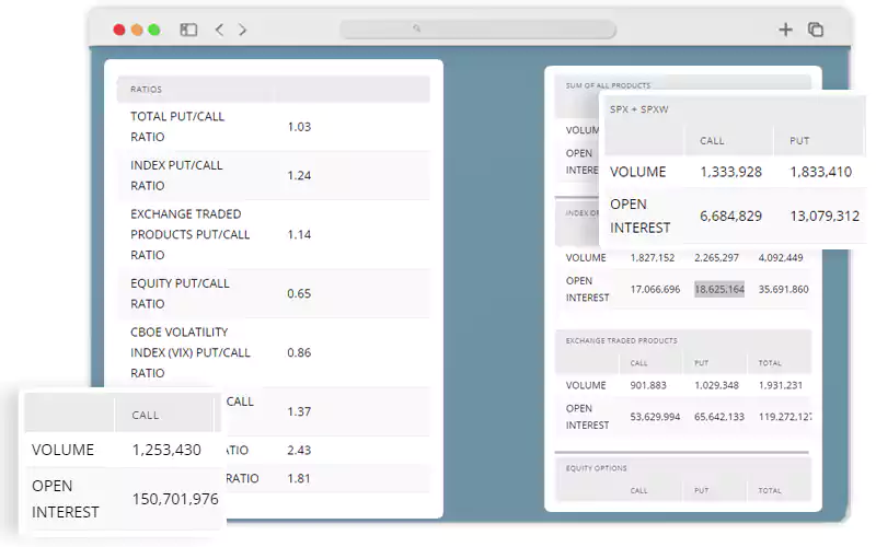 CBOE-Weekly-Options-Mobile-App-Scraping