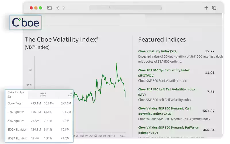 Scrape-Option-Contract-Details-from-CBOE-Weekly-Options