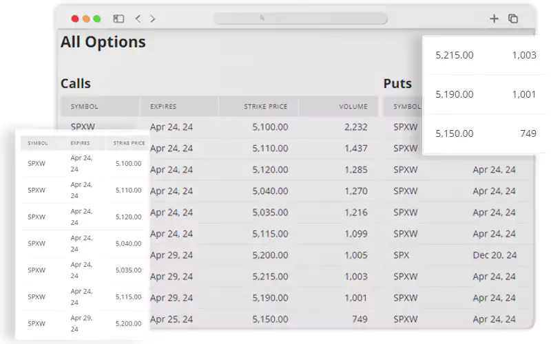 Scrape-Strike-Data-from-CBOE-Weekly-Options