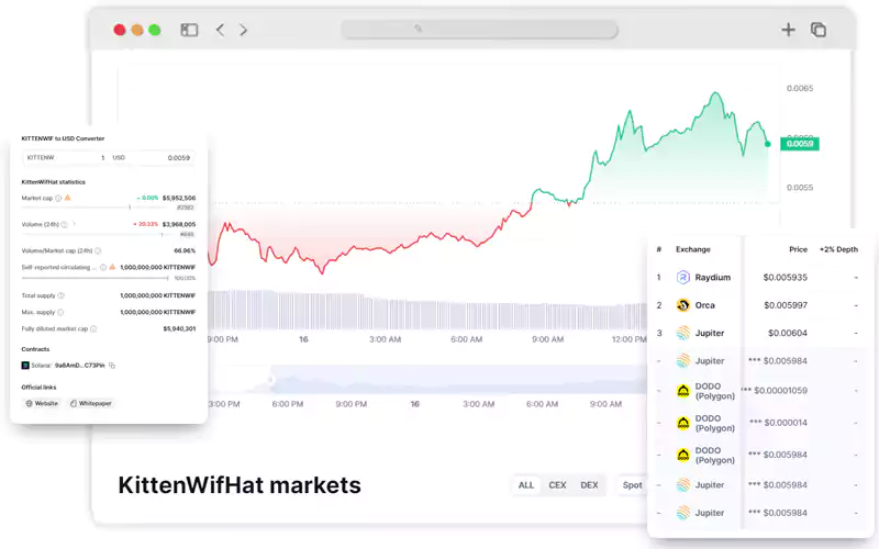 Scrape-ATH-(All-Time-High)-Data-from-CoinMarketCap