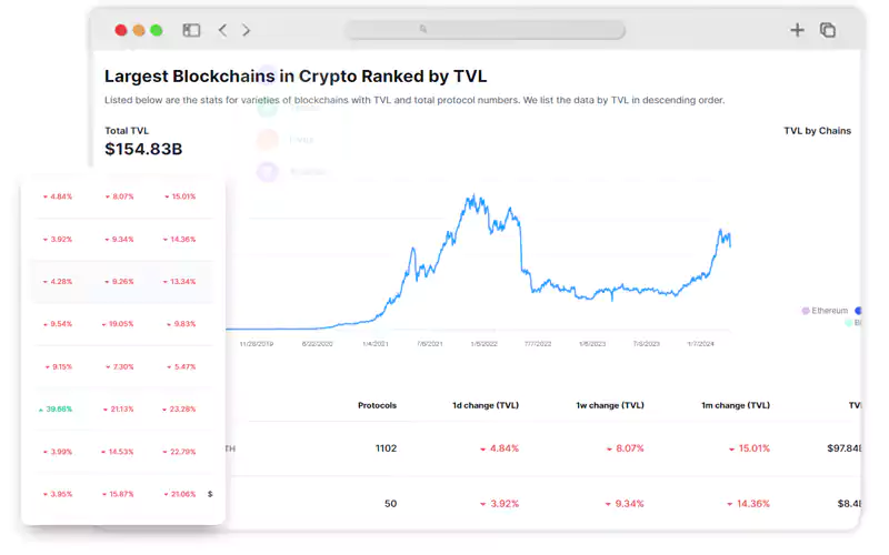 Scrape-Blockchain-Metrics-from-CoinMarketCap