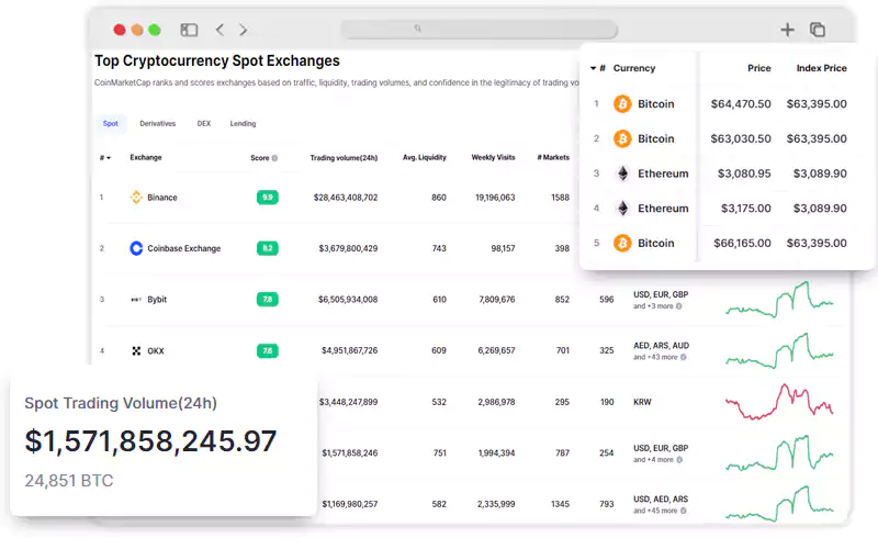 Scrape-Exchange-Data-from-CoinMarketCap