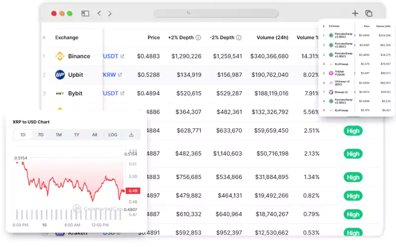 Scrape-Trading-Volume-data-from-CoinMarketCap