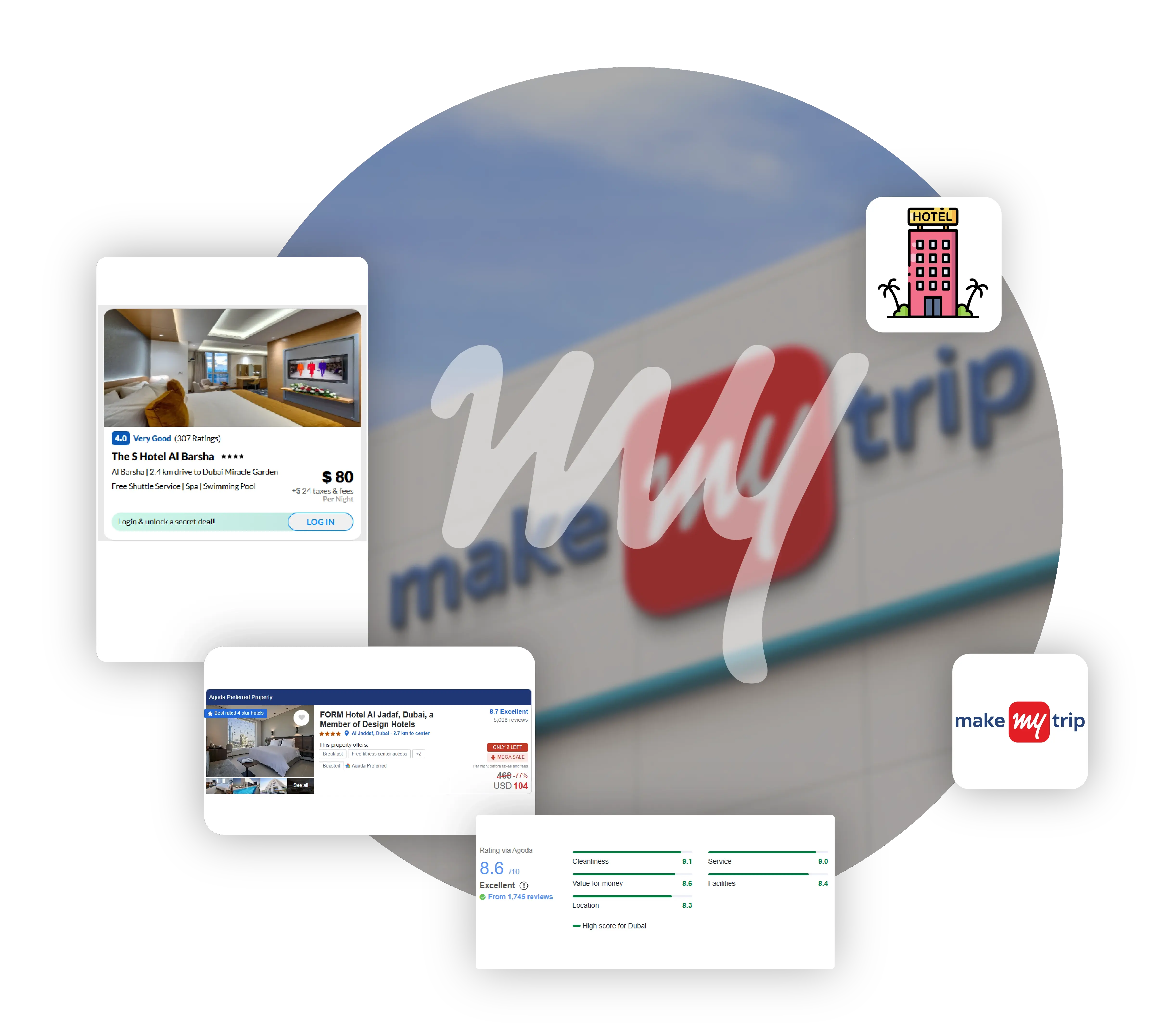 MakeMyTrip-DATASET