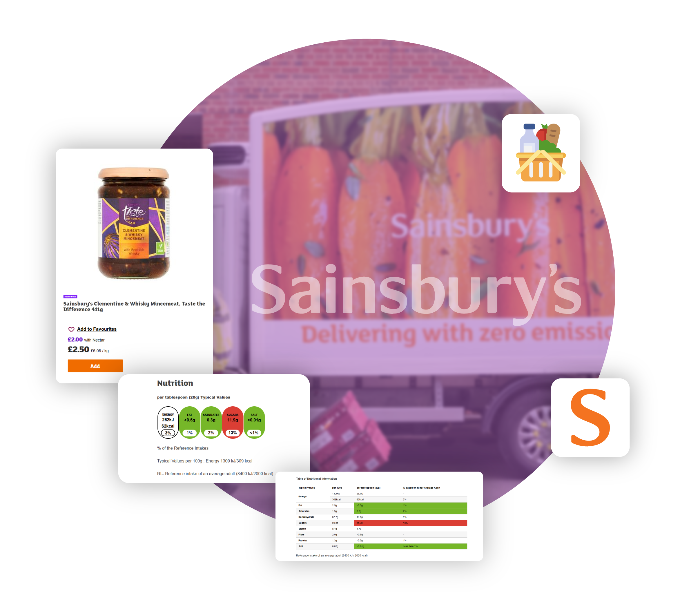 Online-Groceries-Data-From-Sainbury